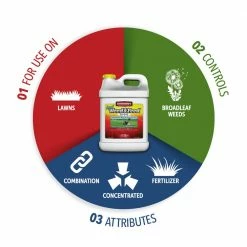 Gordon's Gordons 15-0-0 Liquid Weed & Feed, 2.5 Gallons - 7311122 - Fertilizers -Farm And Ranch store dbc15e63e426709fa63c52ec6468ac0b5808485f 70010457 3
